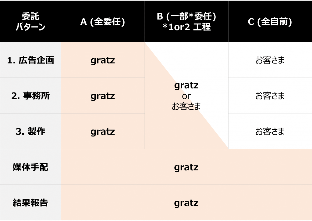 gratz gratz official